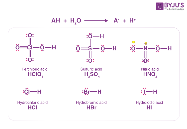 acid-dissociation-an-overview-of-acid-dissociation-and-ka-with-faqs