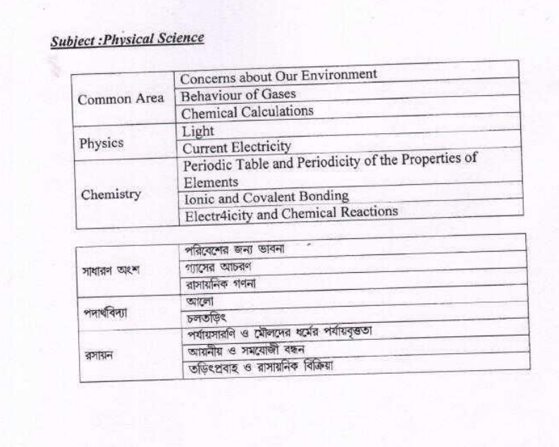 west-bengal-board-class-10-science-syllabus-2021-22-download-the-latest-madhyamik-syllabus-for