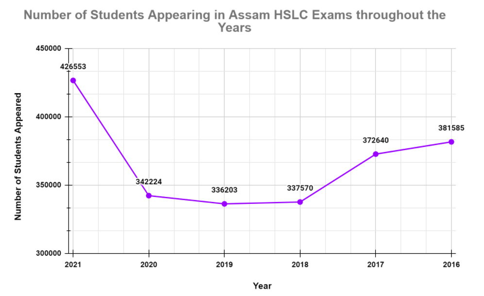 assamese essay for class 10 seba