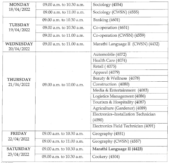 GBSHSE: Goa Board of Secondary & Higher Secondary Education