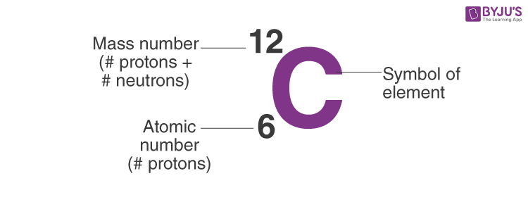 Carbon Protons What Are