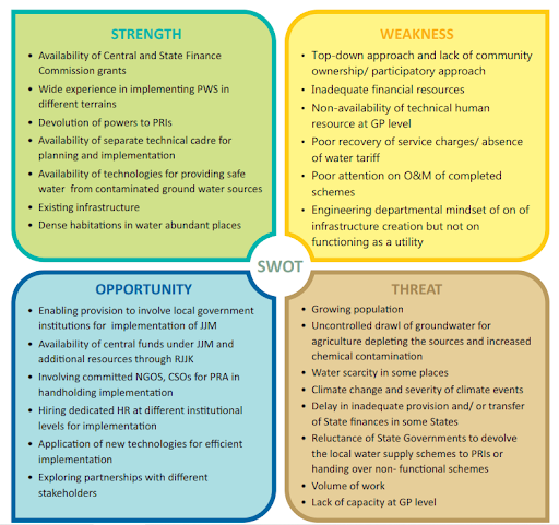 JJM SWOT Analysis