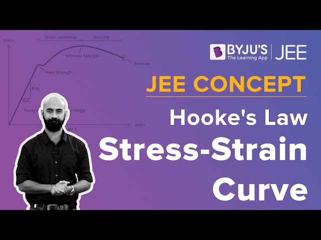 Stress and Strain - Definition, Stress-Strain Curve, Hooke's Law, SI Units