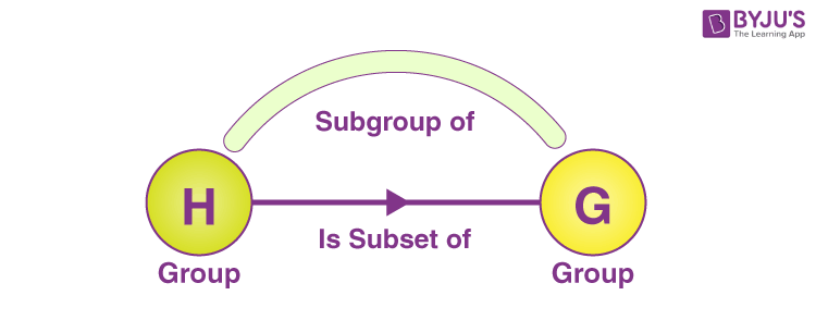 Subgroup