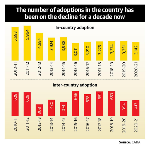 Adoptions in India