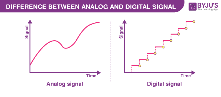 Analog and Digital