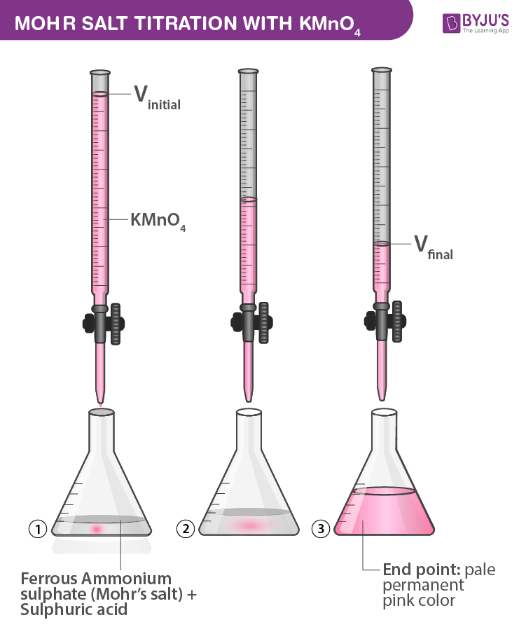 Mohr Salt Titration with KMnO4