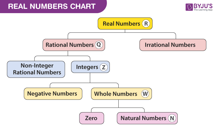 Real Numbers Class 10 Maths Chapter 1 Notes