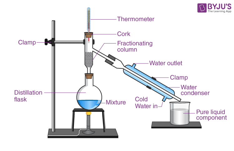 Fractional Distillation apparatus