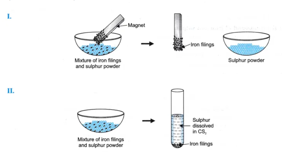 illustration-of-chemistry-pure-substances-and-mixtures-element