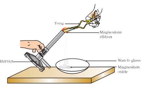 the magnesium ribbon experiment