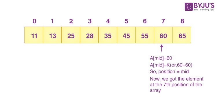 Working of Binary Search Algorithm 4