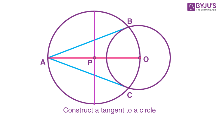 Construction of Tangent to a Circle Procedure (Geometry)