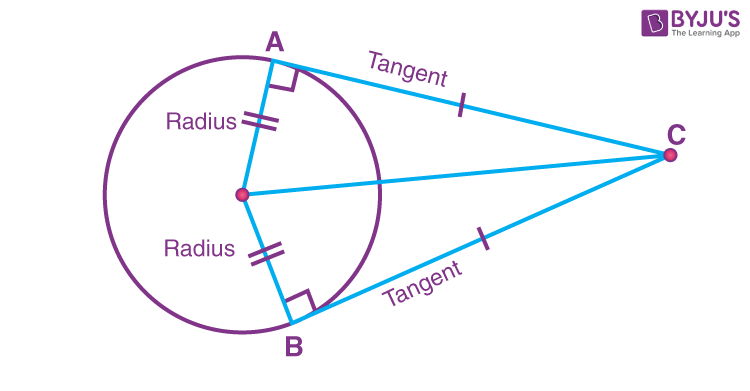 Tangent to a Circle - Definition, Equation, Theorems & Example