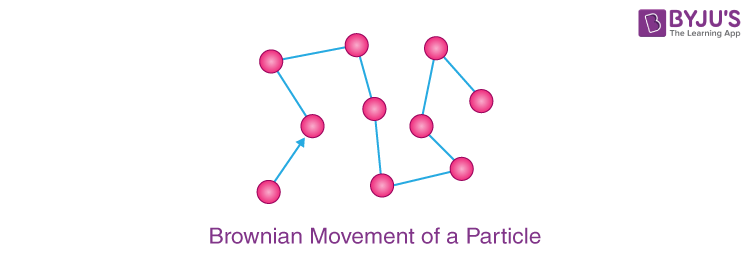 Brownian movement