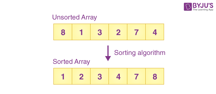 What is bubble sort in C with example? - Computer Notes