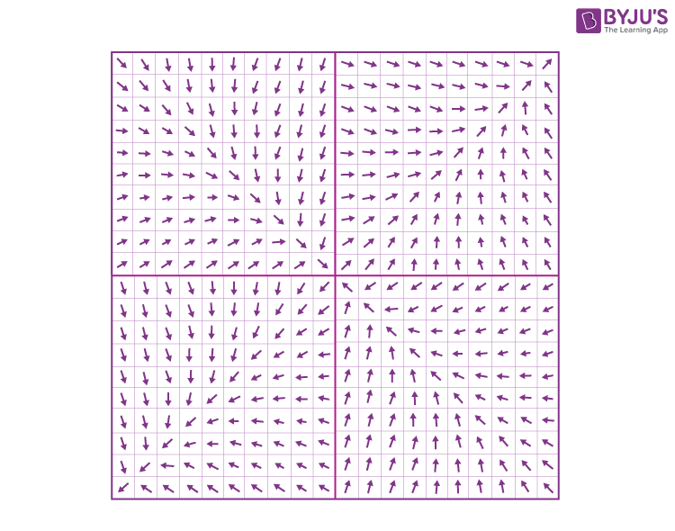 Planar Autonomous Systems Of Ordinary Differential Equations