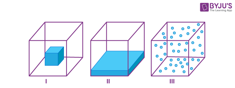 States of matter