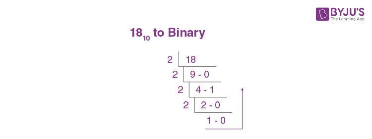 Octal Number System - Meaning, Conversion, Solved Examples, Practice  Questions