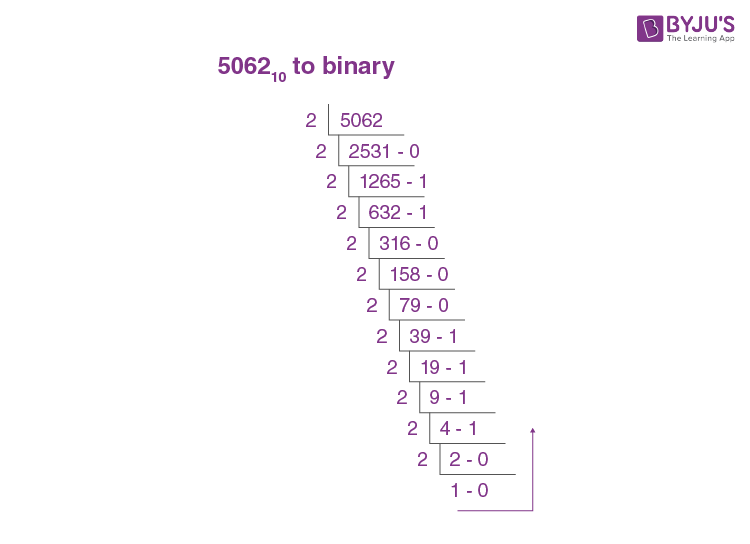 Binary.1001 – Apps no Google Play