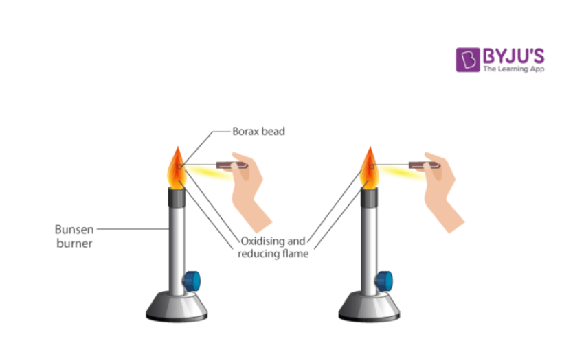 Borax Bead Test