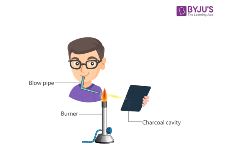 Charcoal Cavity Test