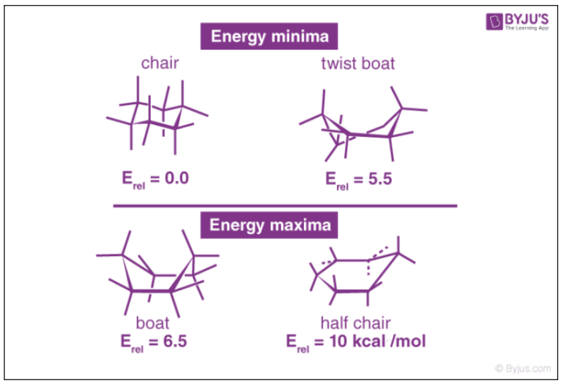 cyclohexane structure chair