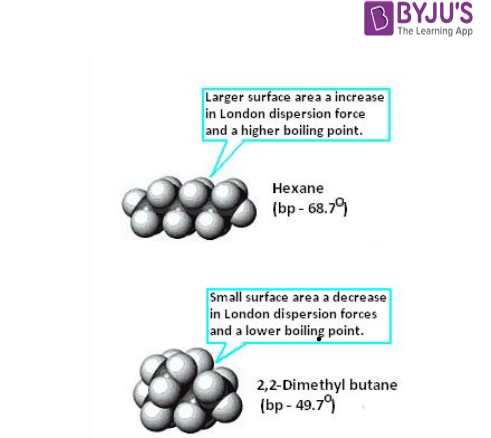 Dispersion Forces - Definition, Polarity, Consequences & Examples