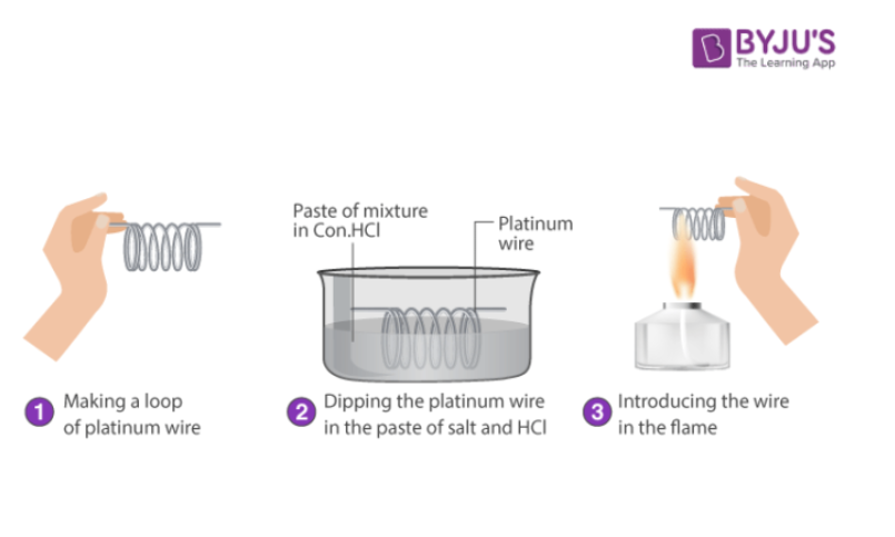 Flame Test