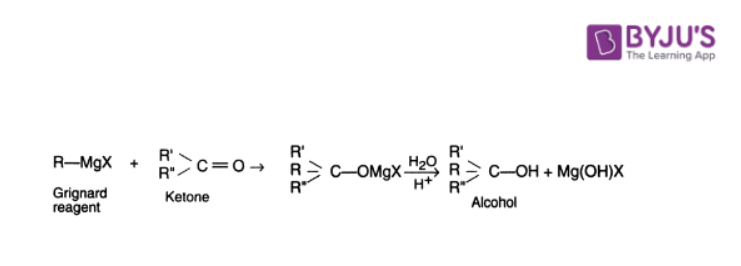 Grignard synthesis 1