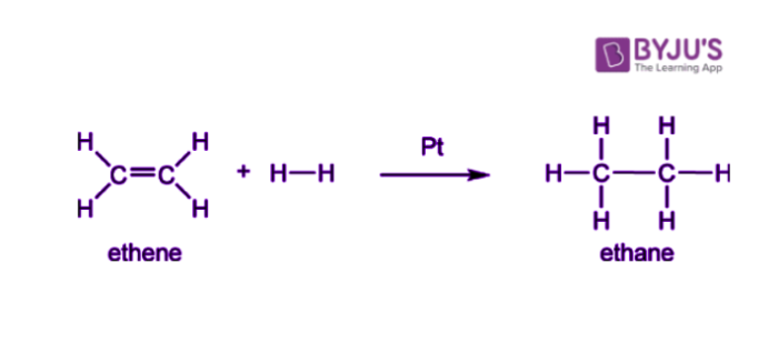 Preparation of Alkanes From Carboxylic Acids, Alkyl Halides
