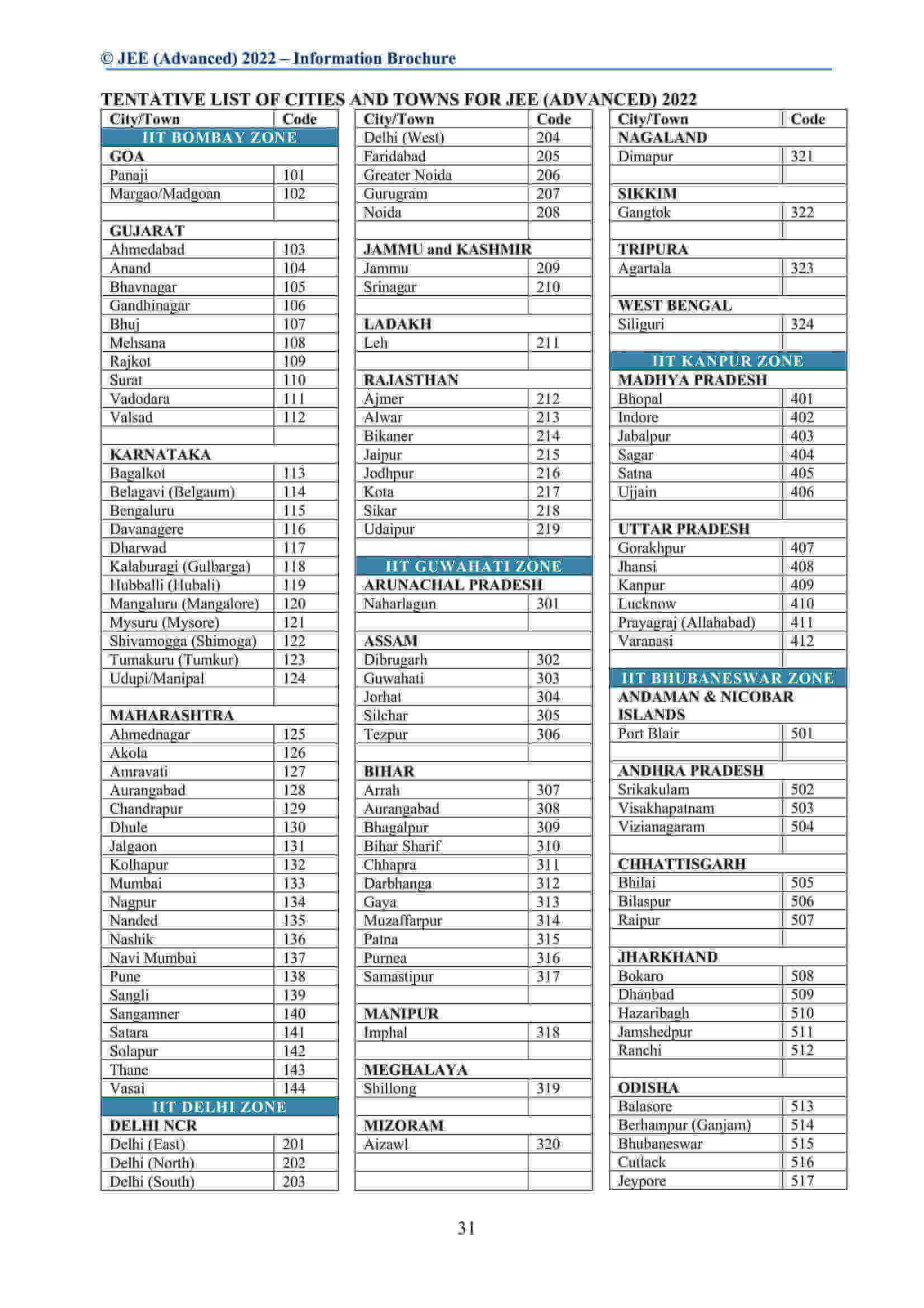 JEE Advanced Information Brochure | Download JEE Advanced 2023 ...