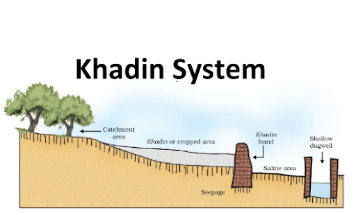 Khadin System