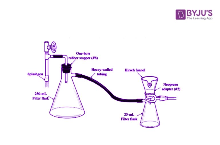 Laboratory Test