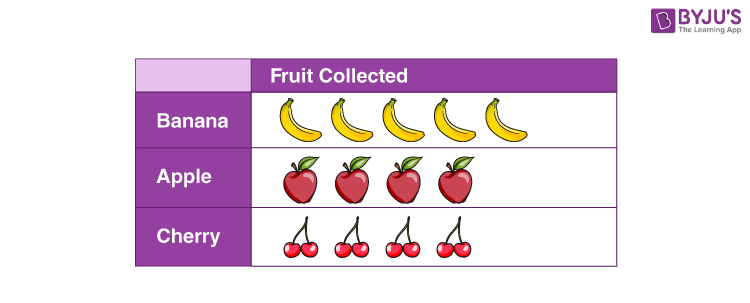 Pictograph 1