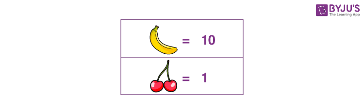 Pictograph example