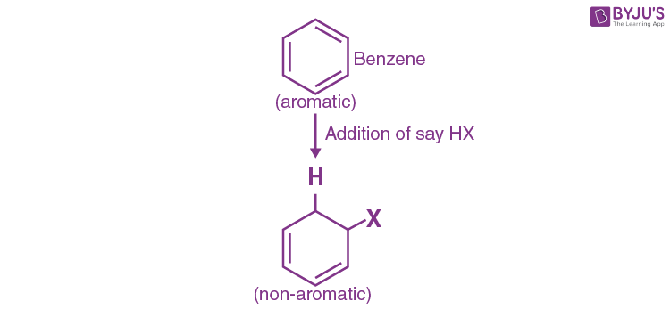 Addition reaction of benzene