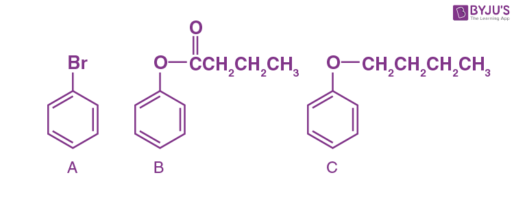 Electrophilic Substitution