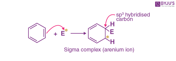 Electrophilic substitution