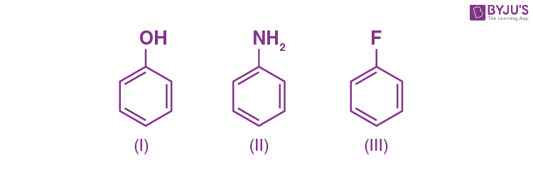 Electrophilic substitution 