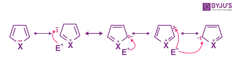 Electrophilic substitution