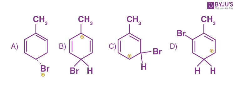 Electrophilic substitution 