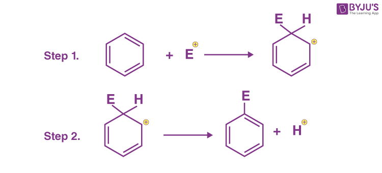 Electrophilic Substitution