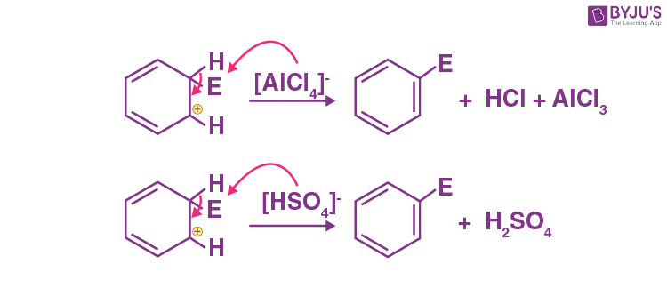 Electrophilic substitution of Benzene