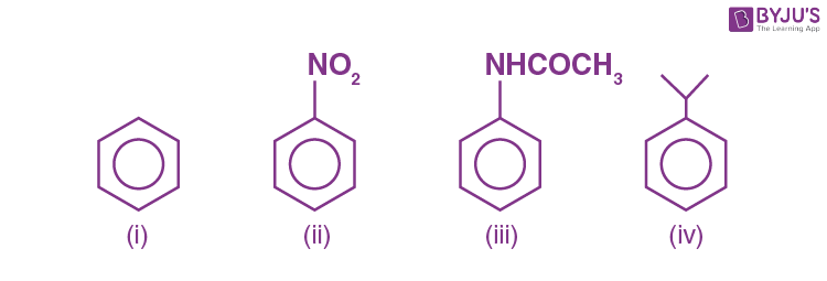 Electrophilic Substitution