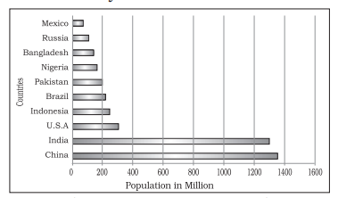 most populus countries of the world