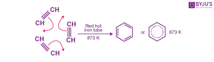 Polymerisation of ethyne