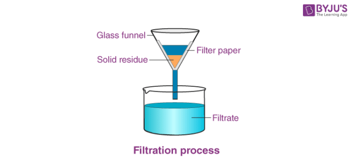 literature review of water filtration