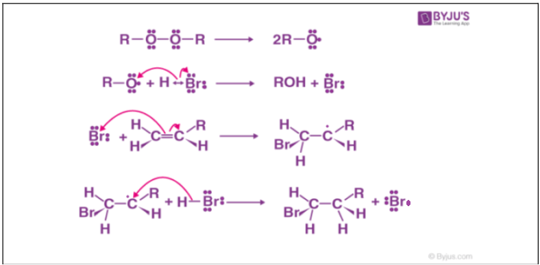 Anti Markovnikov addition mechanism