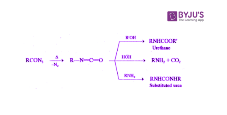 Curtius Rearrangement 